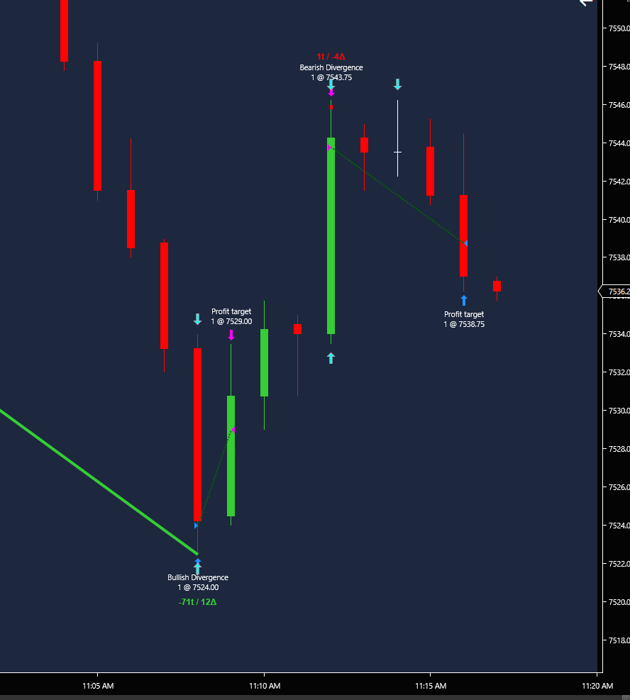 CVD AutoTrader 5 ES